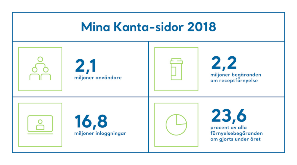 Mina Kanta -år 2018 i siffror.