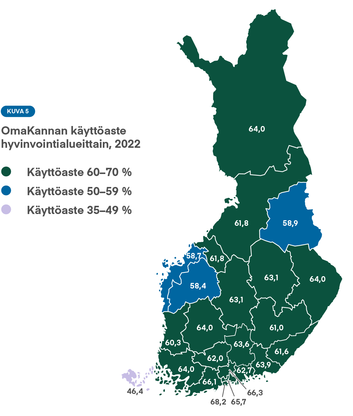 Kuva 5: Suurimassa osassa hyvinvointialueita OmaKantaa käyttää 60-70 prosenttia asukkaista. Etelä-Pohjanmaalla, Kainuussa ja Pohjanmaalla OmaKantaa käyttää 58 prosenttia asukkaista. Ahvenanmaalla 46,4 prosenttia asukkaista käyttää OmaKantaa. Kokreimmat käyttöasteet ovat Uudellamaalla.