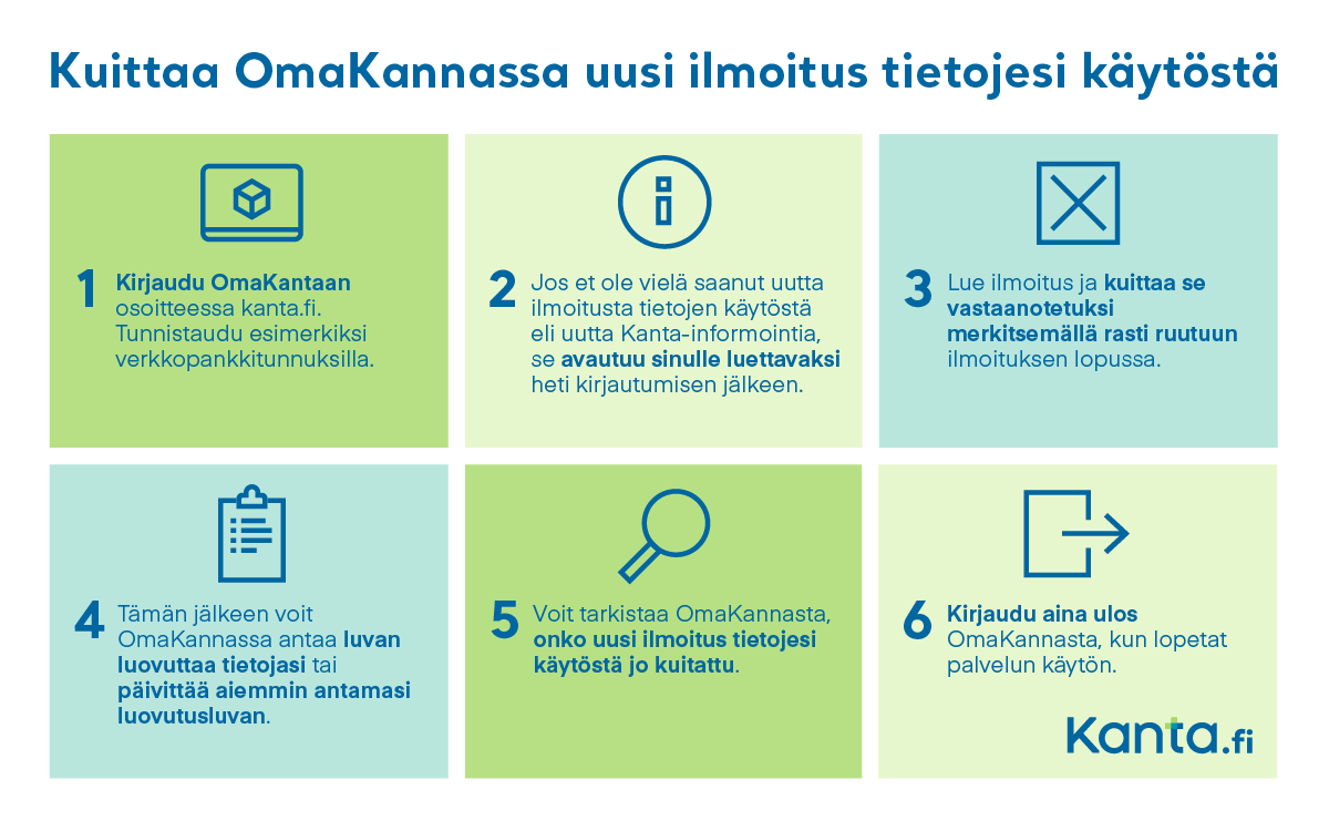 Kuittaa OmaKannassa uusi ilmoitus tietojesi käytöstä. Kirjaudu OmaKantaan osoitteessa kanta.fi. Tunnistaudu esimerkiksi verkkopankkitunnuksilla. Jos et ole vielä saanut uutta ilmoitusta tietojen käytöstä eli uutta Kanta-informointia, se avautuu sinulle luettavaksi heti kirjautumisen jälkeen. Lue ilmoitus ja kuittaa se vastaanotetuksi merkitsemällä rasti ruutuun ilmoituksen lopussa. Tämän jälkeen voit OmaKannassa antaa luvan luovuttaa tietojasi tai päivittää aiemmin antamasi luovutusluvan. Voit tarkistaa OmaKannasta, onko uusi ilmoitus tietojesi käytöstä jo kuitattu. Kuittauksen päivämäärän näet kohdassa Tietojen käytön hallinta. Kirjaudu aina ulos OmaKannasta, kun lopetat palvelun käytön.