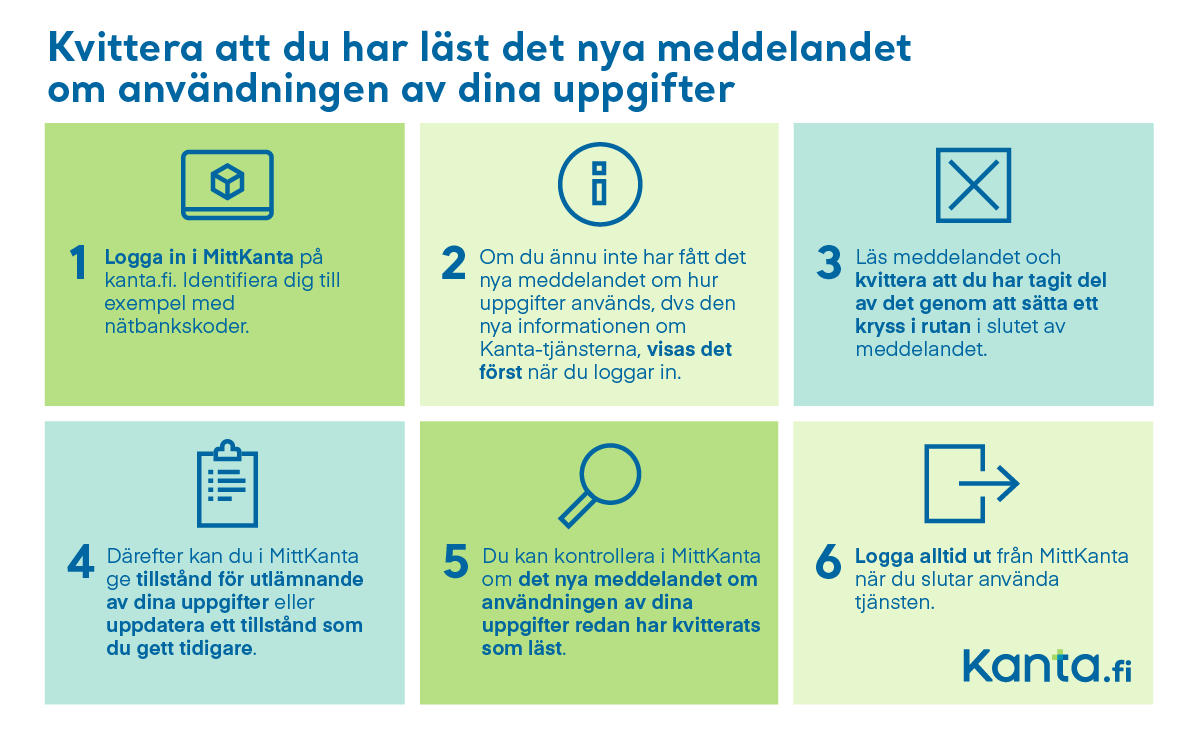 Kvittera att du har läst det nya meddelandet om användningen av dina uppgifter. Logga in i MittKanta på kanta.fi. Identifiera dig till exempel med nätbankskoder. Om du ännu inte har fått det nya meddelandet om hur uppgifter används, dvs den nya informationen om Kanta-tjänsterna, visas det först när du loggar in. Läs meddelandet och kvitter att du har tagit del av det genom att sätta ett kryss i rutan i slutet av meddelandet. Därefter kan du i MittKanta ge tillstånd för utlämnande av dina uppgifter eller uppdatera ett tillstånd som du gett tidigare. Du kan kontrollera i MittKanta om det nya meddelandet om användningen av dina uppgifter redan har kvitterats som läst. Logga alltid ut från MittKanta när du slutar använda tjänsten.