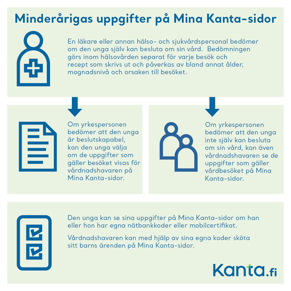 Minderårigas uppgifter på Mina Kanta-sidor