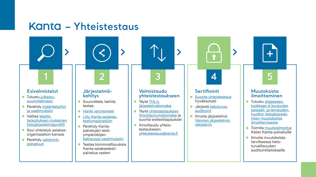 Kanta yhteistestauksen prosessi