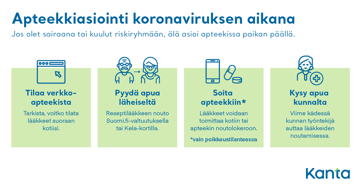 Infograafi: Miten asioin apteekissa koronaviruksen aikana?