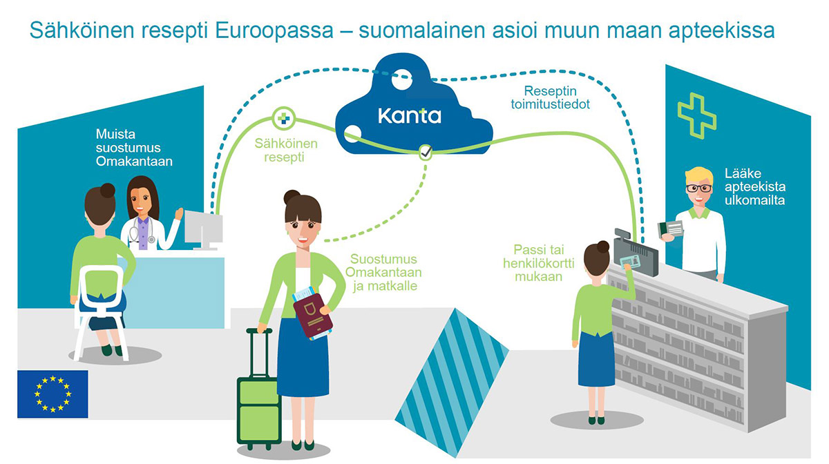 Kuva: Sähköinen resepti ulkomailla - muistilista matkailijalle