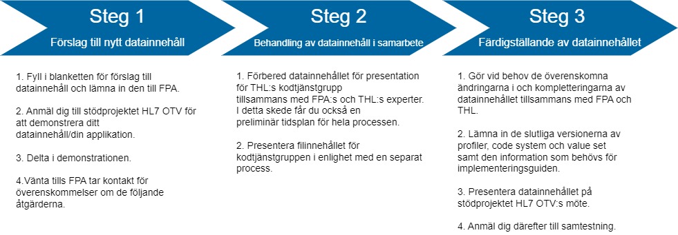 Infografik: Förslag till nytt datainnehåll.