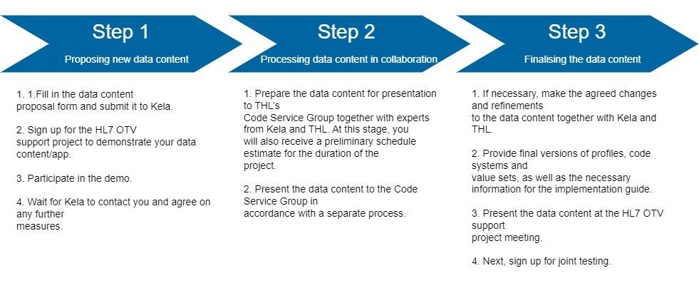 Guides: Proposing new data content.