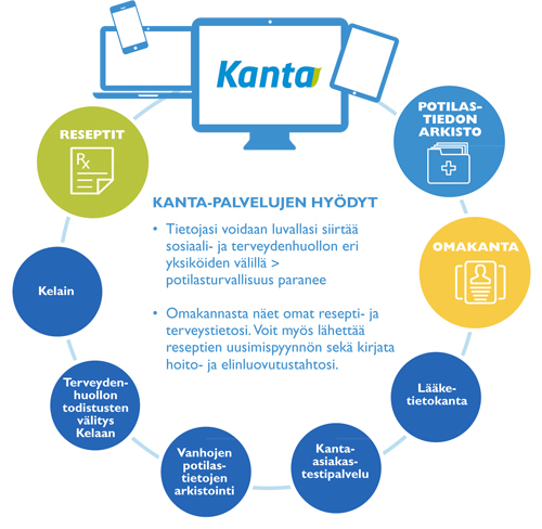 Kanta-palvelujen hyödyt